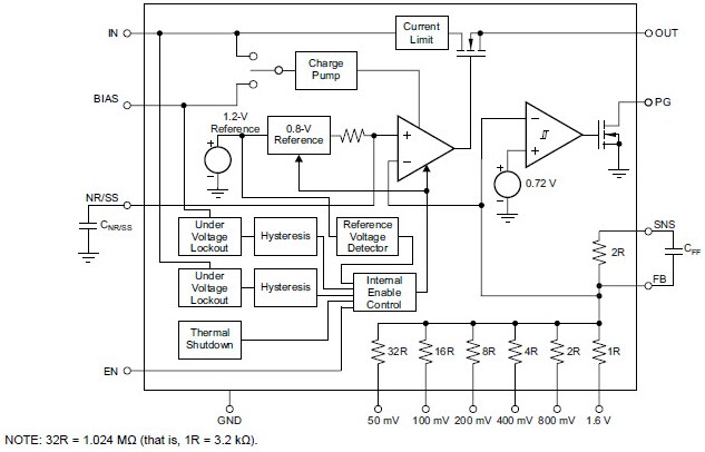 框图 - Texas Instruments 